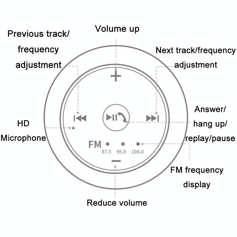 NNEIDS Wireless Car Bluetooth Receiver For Hands-Free Music Streaming