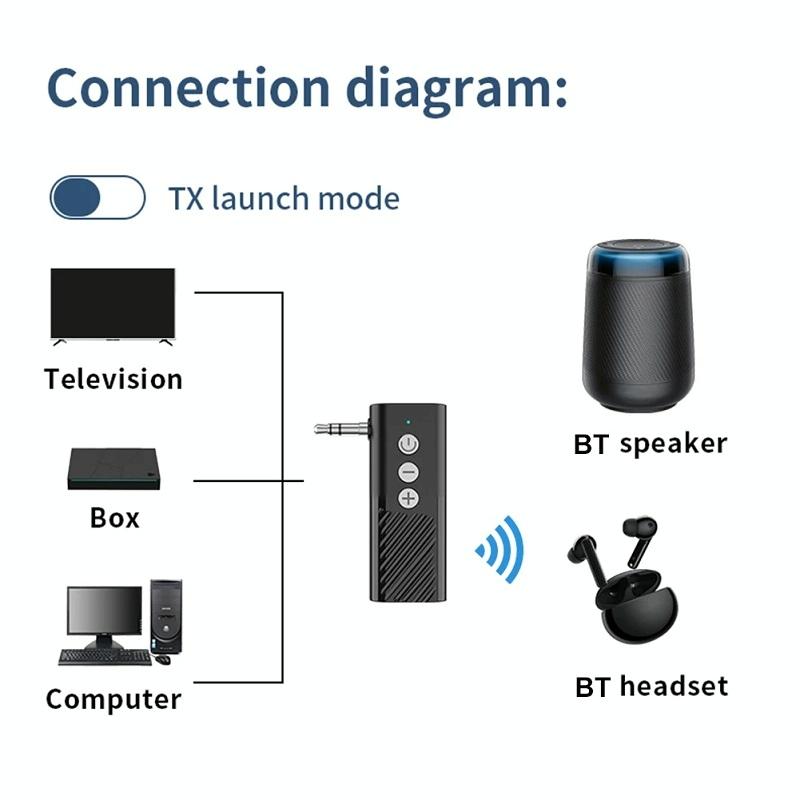 NNEIDS Wireless Car Audio Adapter With Bluetooth 5.3 And Tf Playback